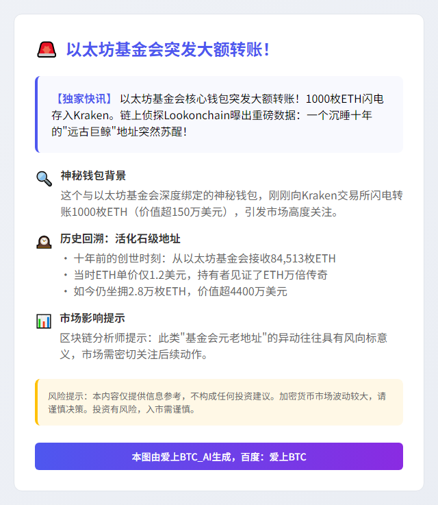 以太坊基金会向Kraken转存1000 ETH