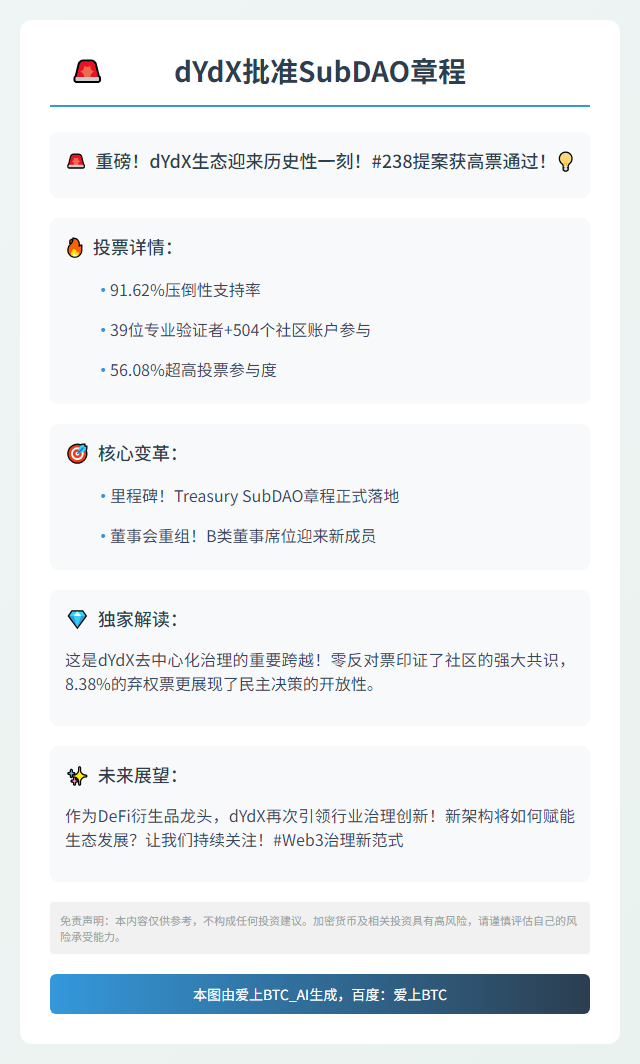 dYdX批准SubDAO章程