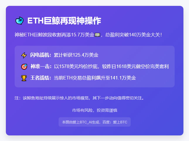ETH巨鲸周赚15.7万刀，总盈利破141万