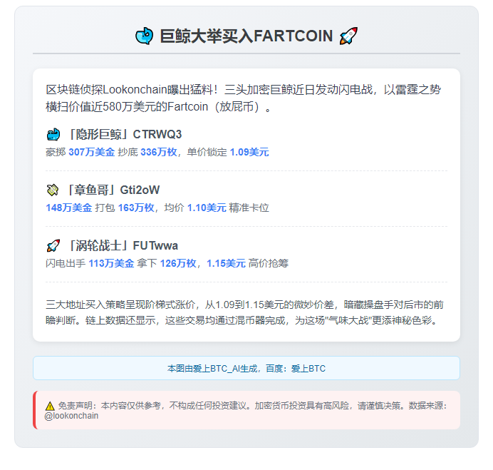 巨鲸大举买入FARTCOIN