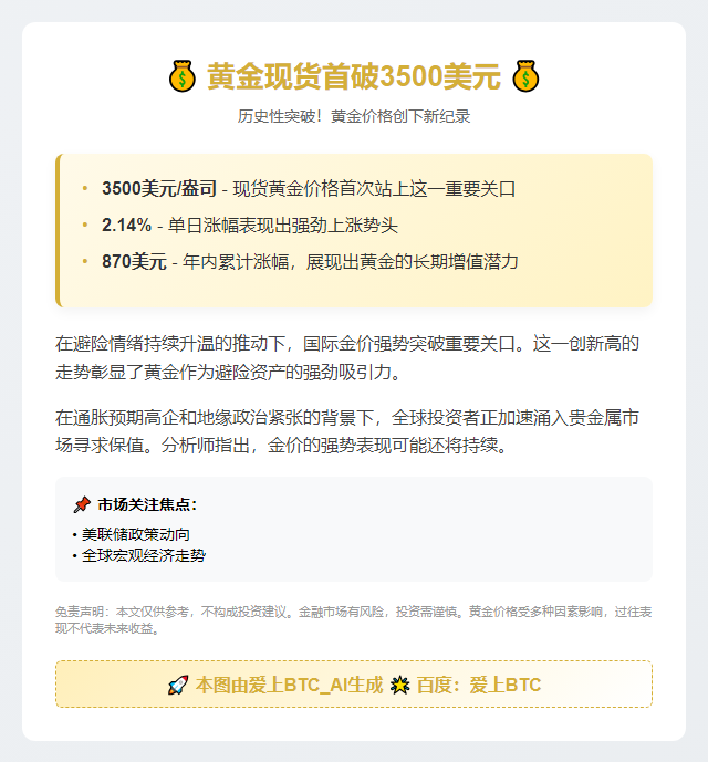 黄金现货首破3500美元