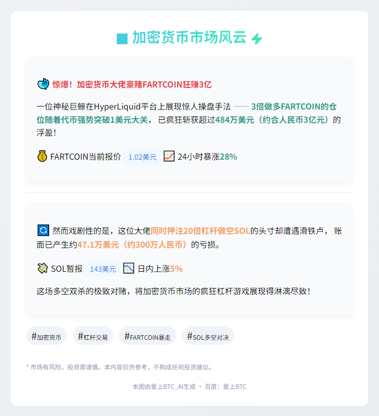 巨鲸做多FART浮盈484万，做空SOL亏47万