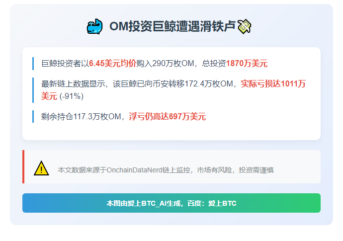 巨鲸重仓OM亏损千万转币安