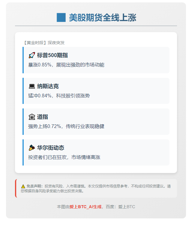 美股期货全线上涨