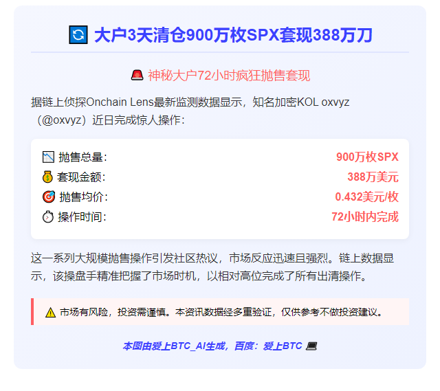 大户3天清仓900万枚SPX套现388万刀