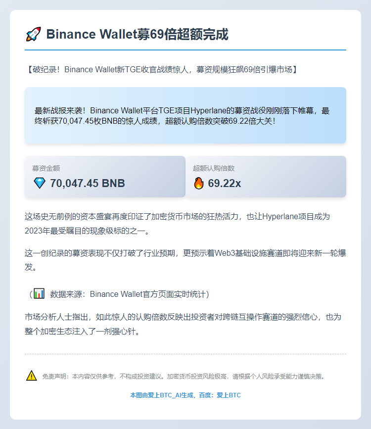 Binance Wallet募69倍超额完成