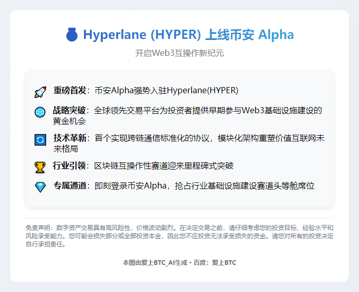 Hyperlane (HYPER)上线币安 Alpha