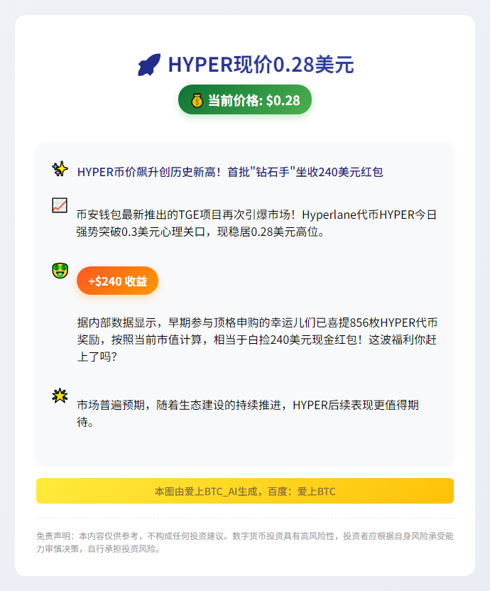 HYPER现价0.28美元，TGE用户最高获利240美元