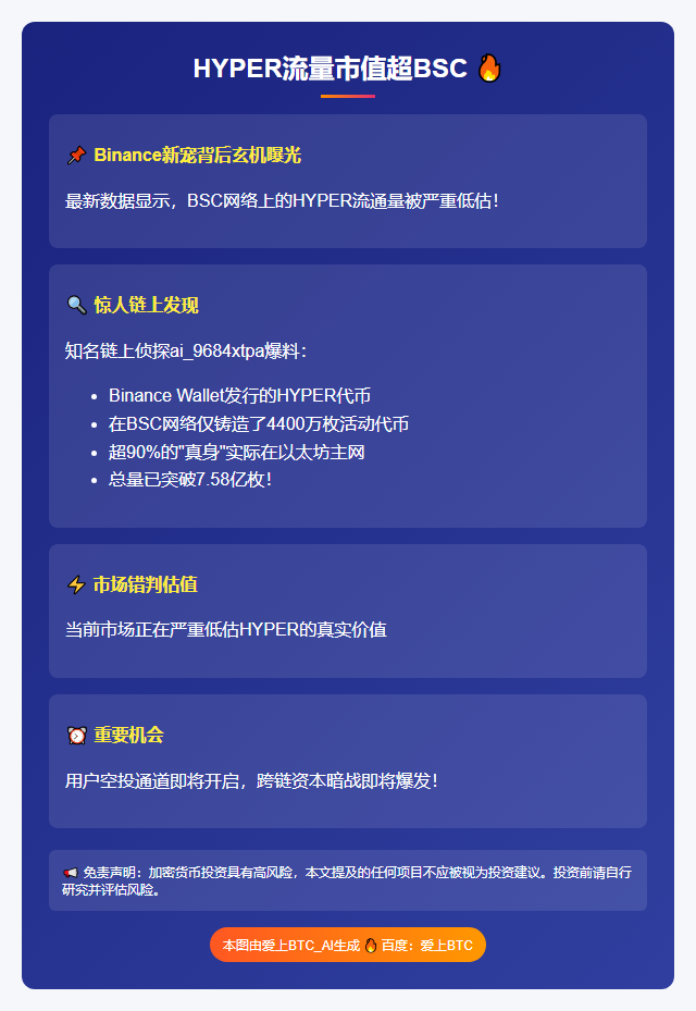 HYPER流通市值超BSC