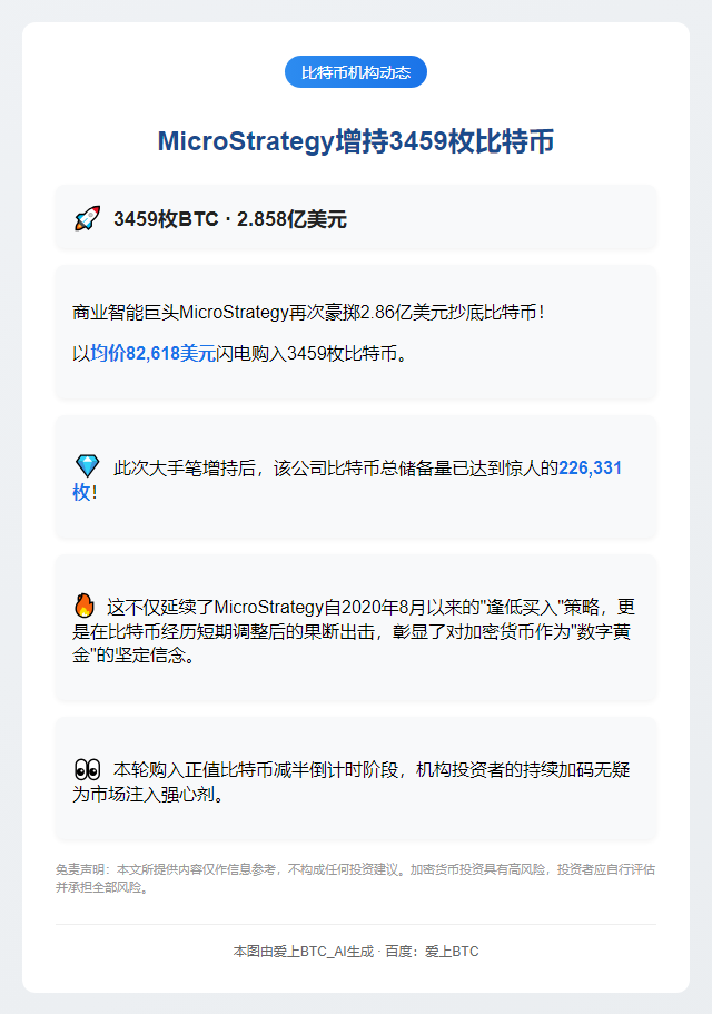MicroStrategy增持3459枚比特币