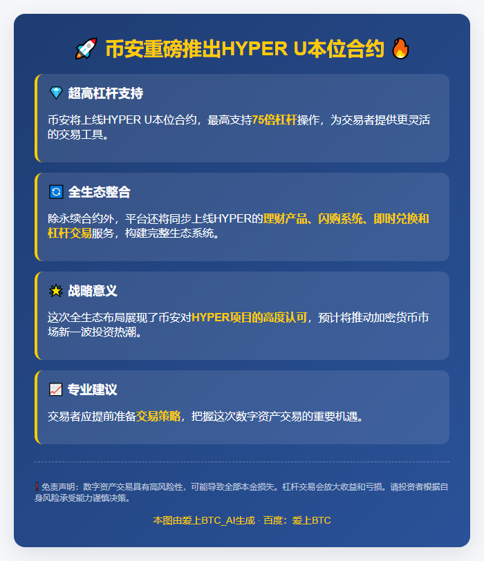 币安4月22日上线HYPER U本位合约