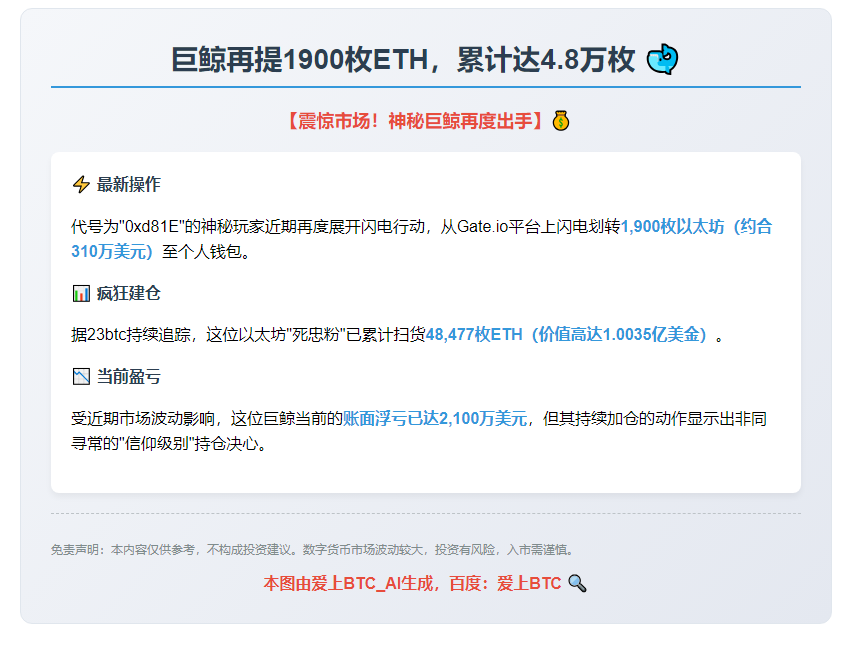 巨鲸再提1900枚ETH，累计达4.8万枚