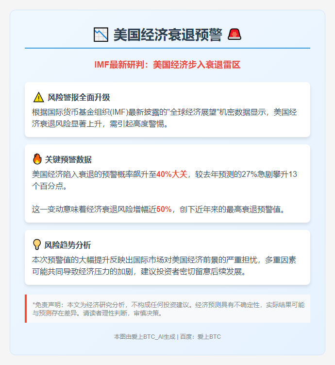 美2025年衰退概率达40%