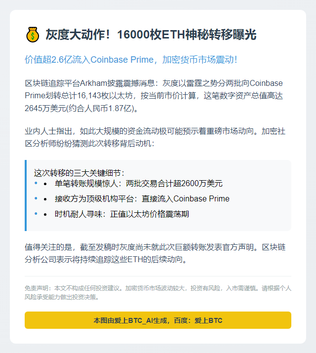 灰度转16143枚ETH至Coinbase Prime