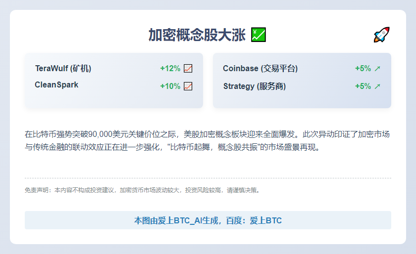 加密概念股大涨