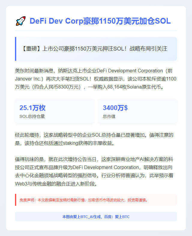 DeFi Dev Corp豪掷1150万美元加仓SOL