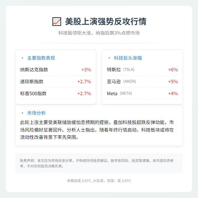 美股上扬纳指涨逾3%