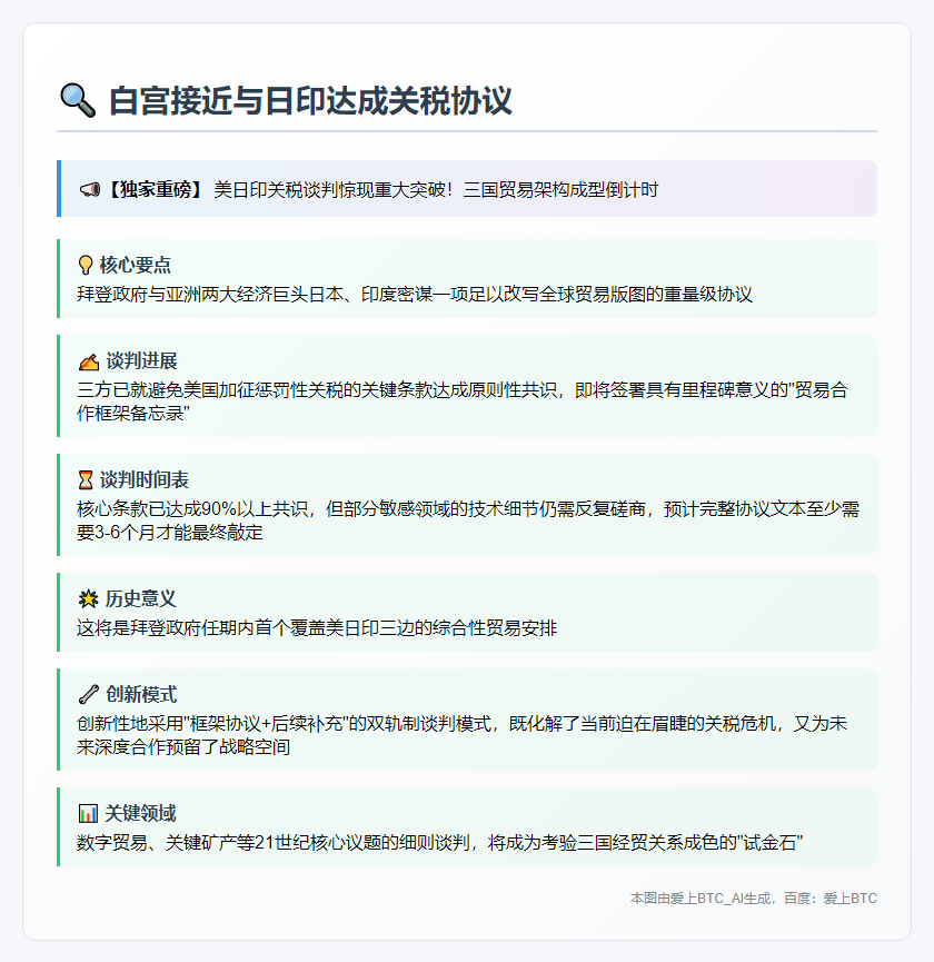 白宫接近与日印达成关税协议