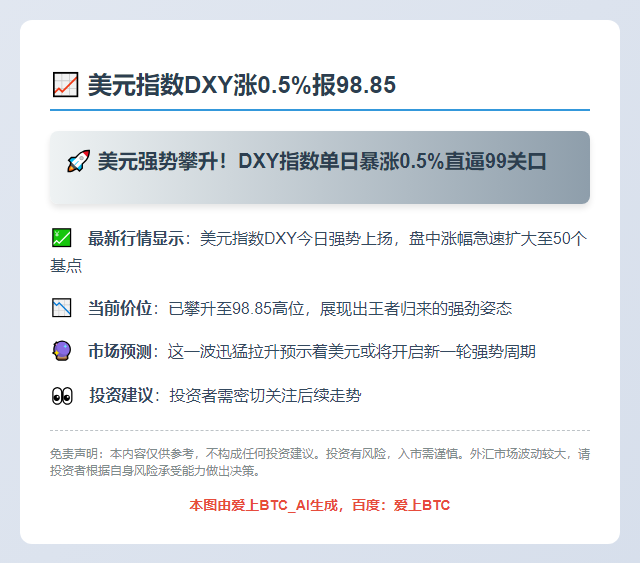 美元指数DXY涨0.5%报98.85