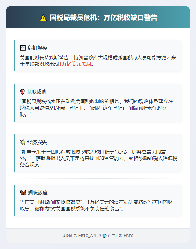 萨默斯：国税局裁员或致万亿税收流失