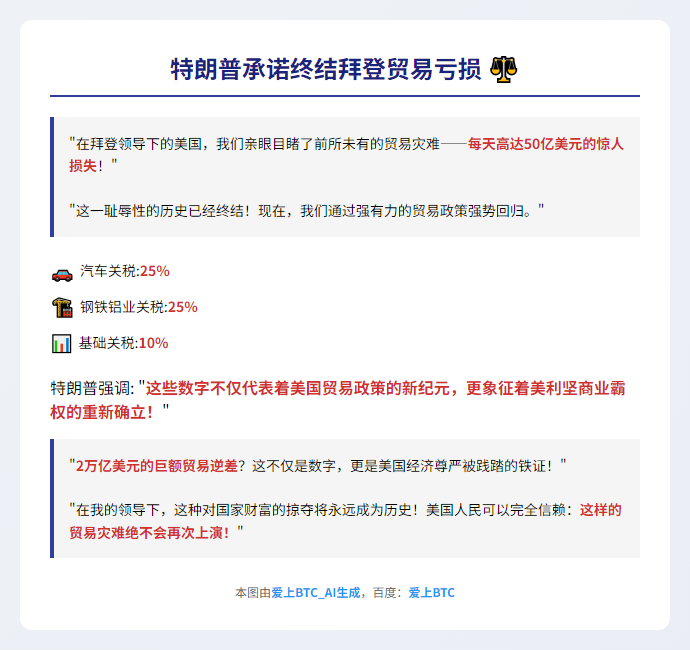 特朗普承诺终结拜登贸易亏损