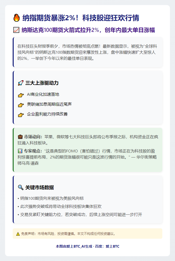 纳指期货涨2%
