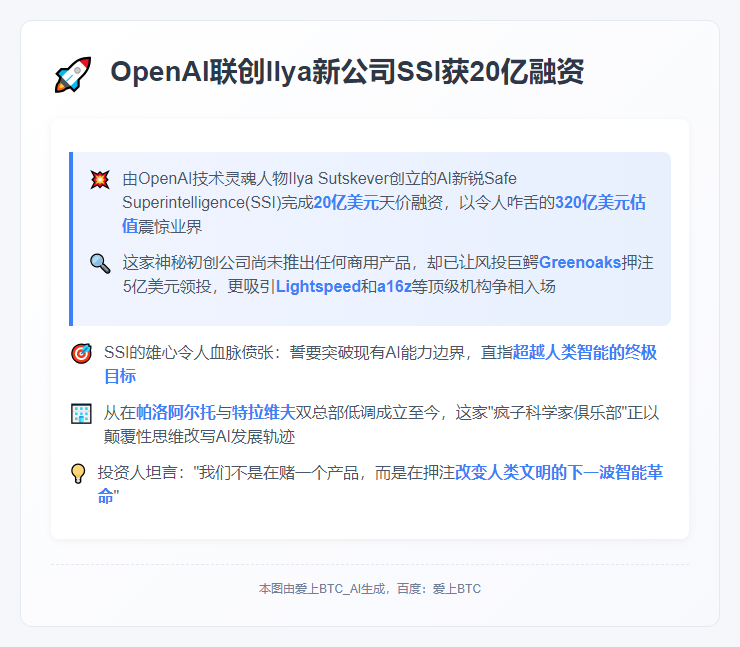OpenAI联创Ilya新公司SSI获20亿融资