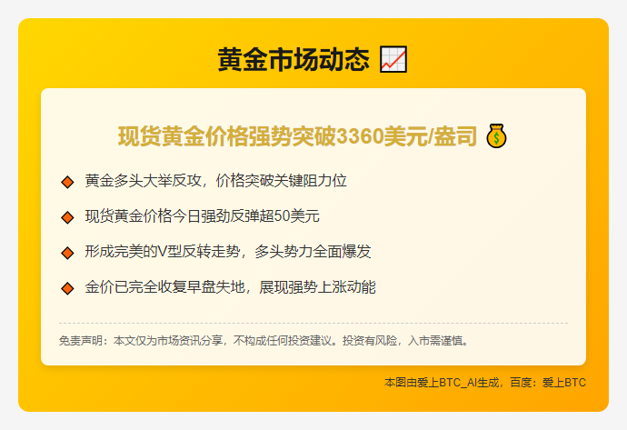 黄金收复3360美元失地