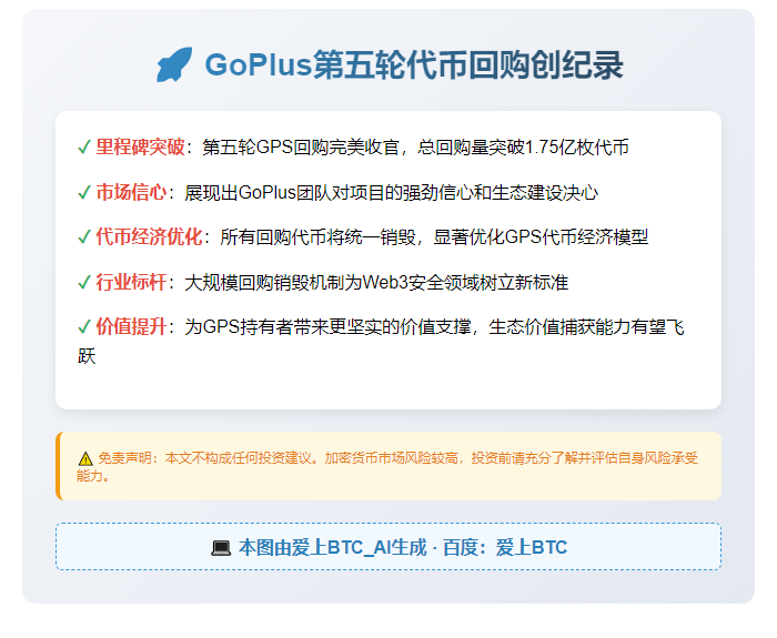 GoPlus五批回购超1.75亿代币