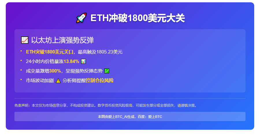 ETH冲破1800美元