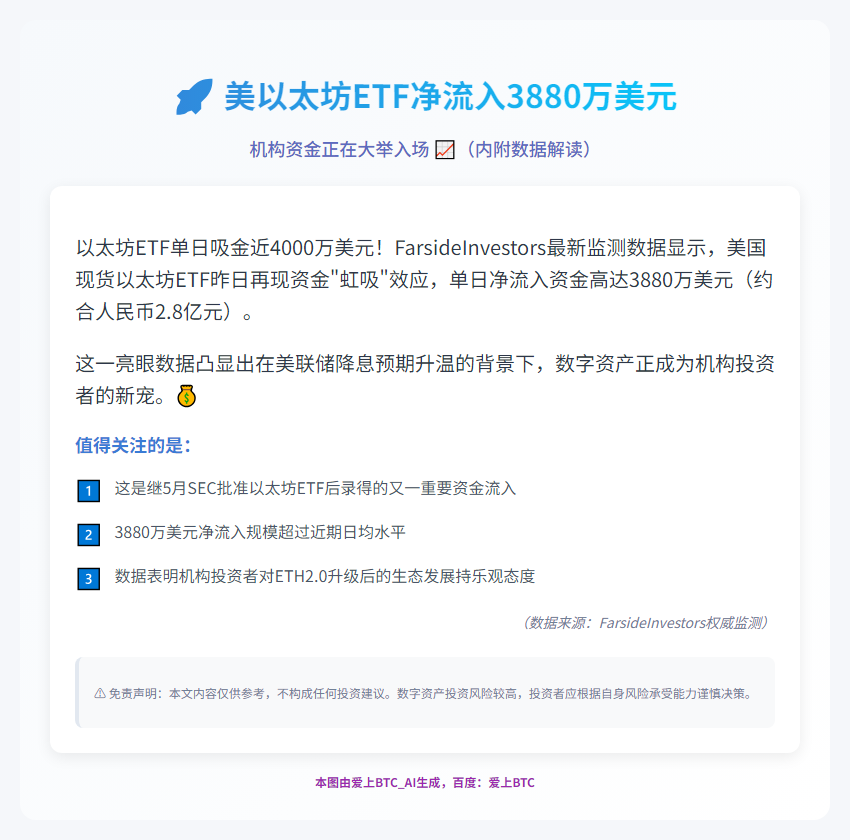 美以太坊ETF净流入3880万美元