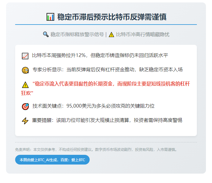 稳定币滞后预示比特币反弹需谨慎