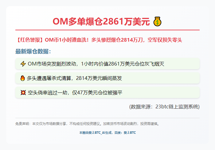 OM多单爆仓2861万美元