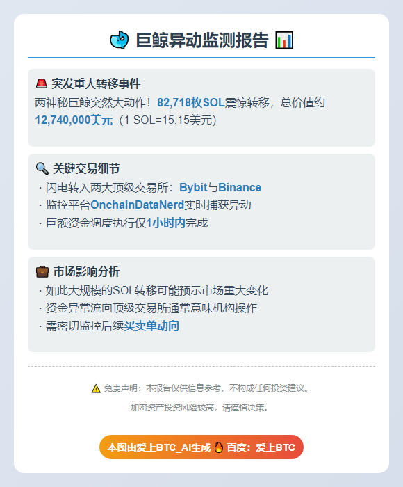 巨鲸一小时转移1254万SOL