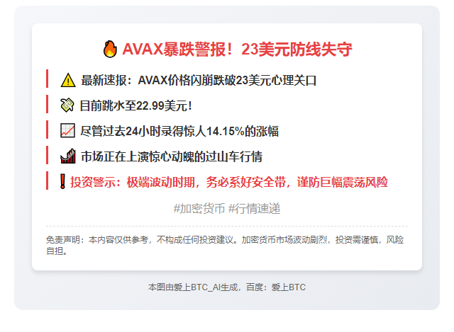 AVAX失守23美元