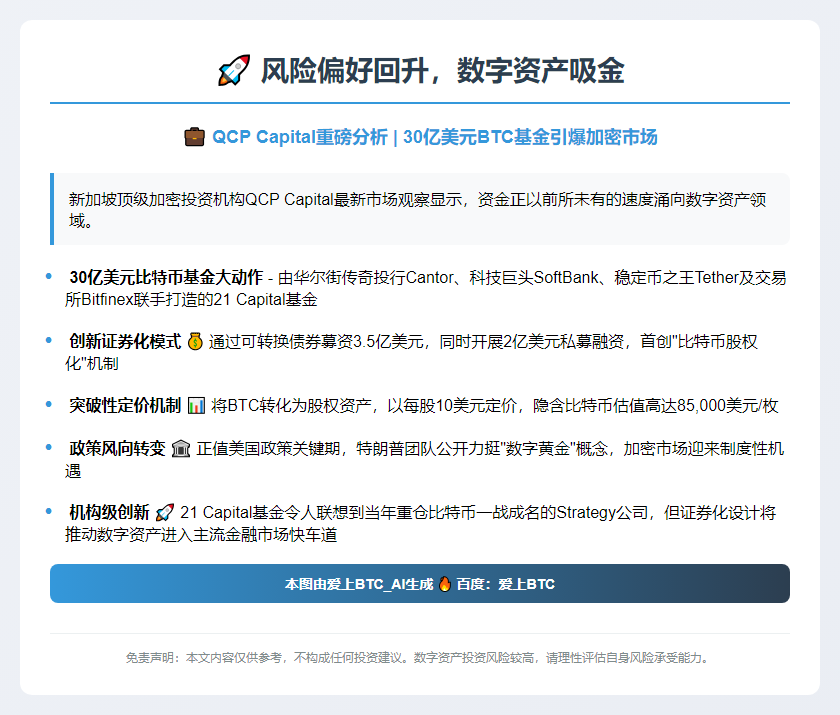 风险偏好回升，数字资产吸金