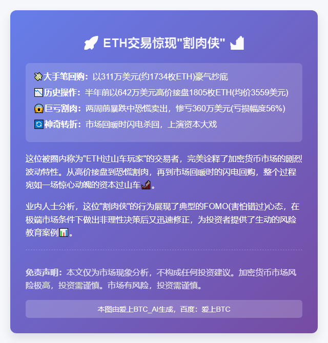 FOMO交易者斥311万美元回购1734枚ETH
