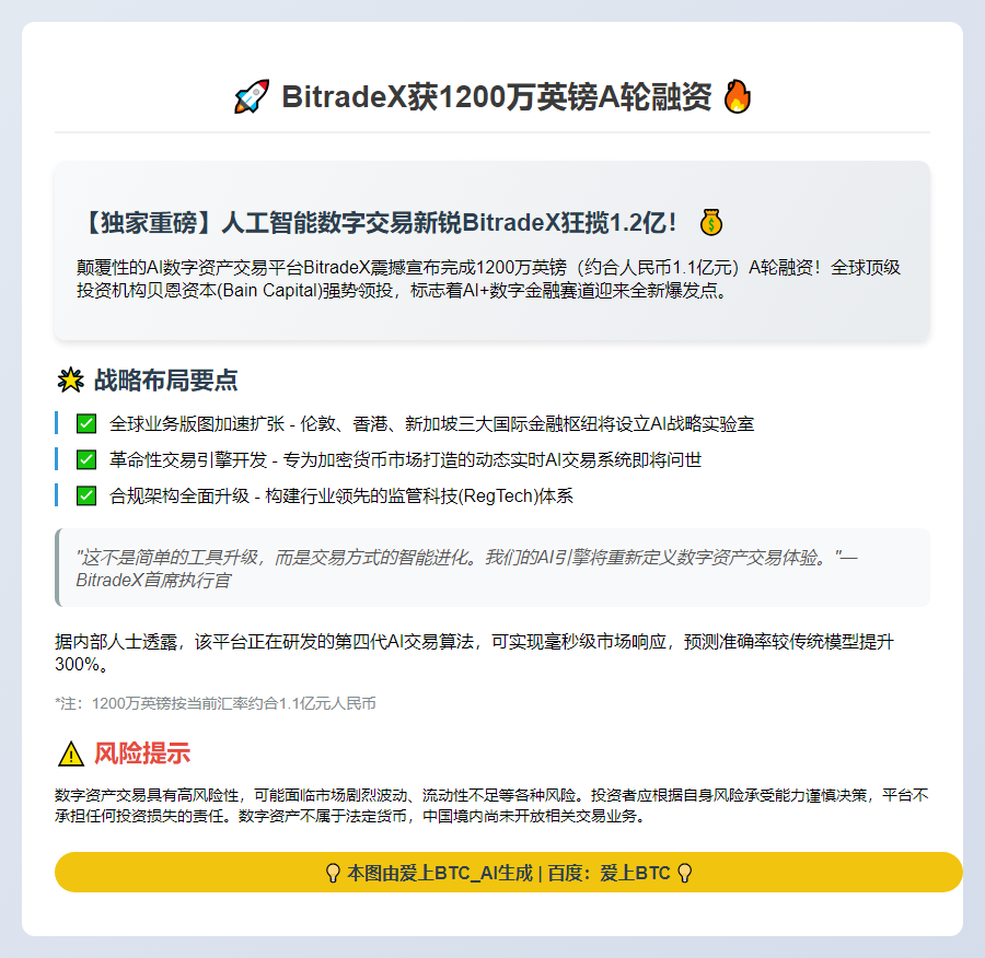 BitradeX获1200万英镑A轮融资