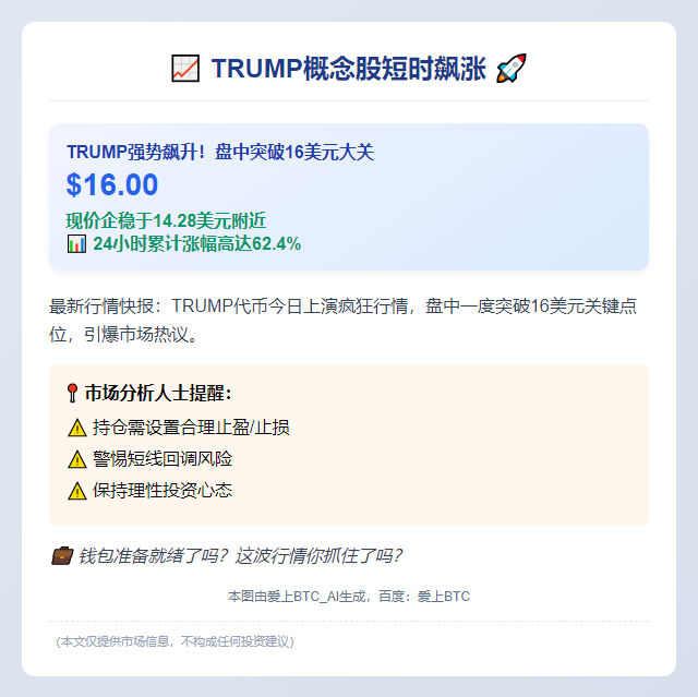 特朗普概念股短时飙涨