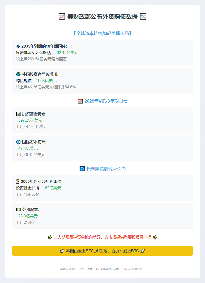 美财政部公布两周外资购债数据