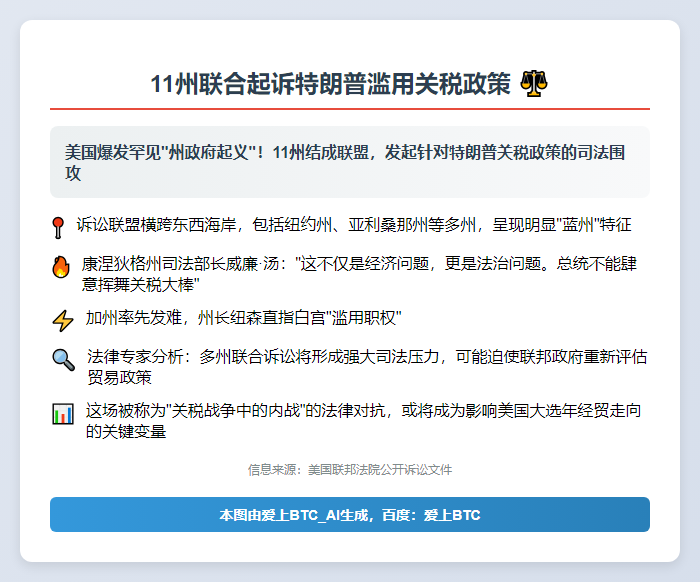 11州联合起诉特朗普滥用关税