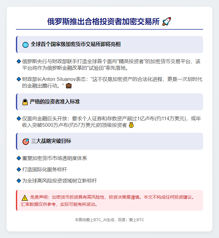 俄推出合格投资者加密交易所