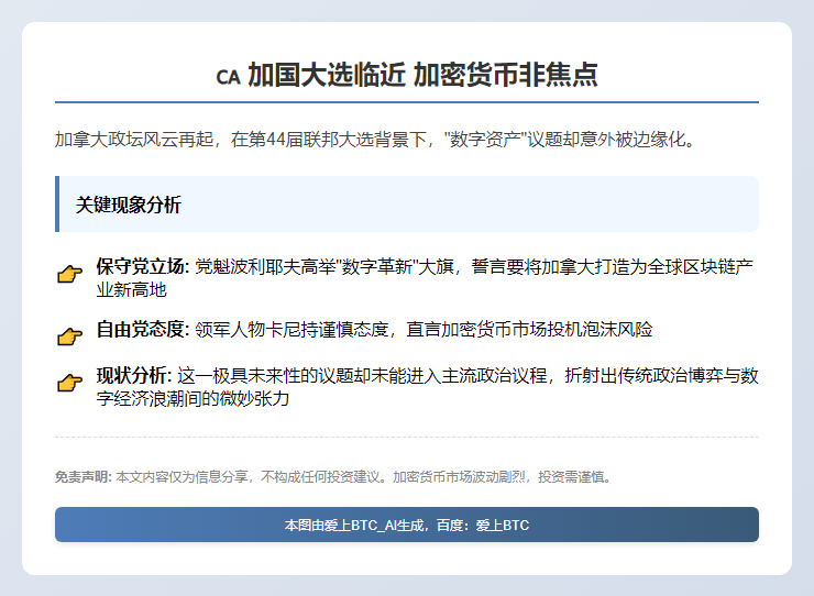 加国大选临近 加密货币非焦点