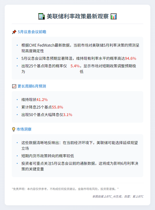 5月美联储利率不变概率超94%