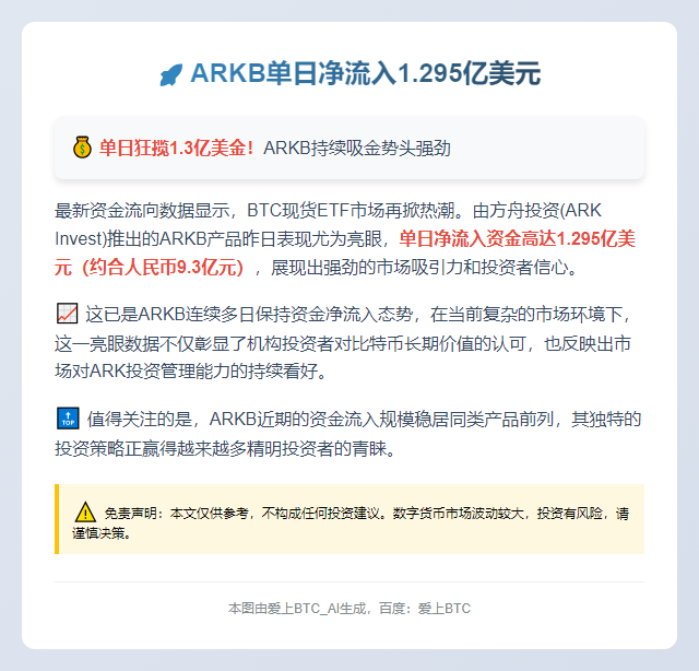 ARKB单日净流入1.295亿美元