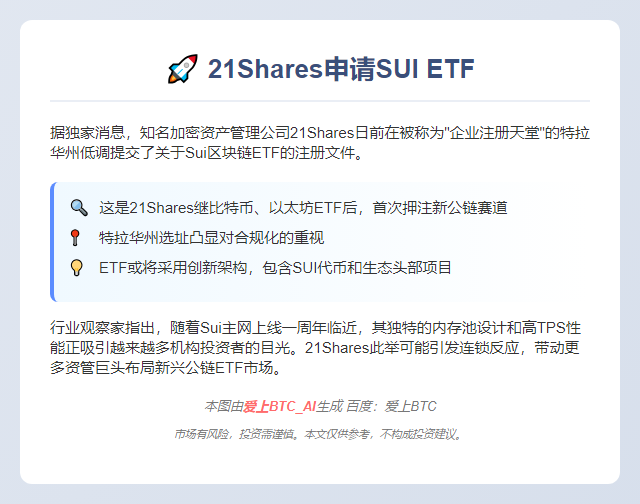 21Shares申请SUI ETF