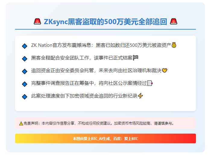 ZKsync黑客盗取的500万美元全部追回