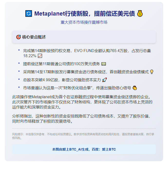 Metaplanet行使新股，提前偿还美元债