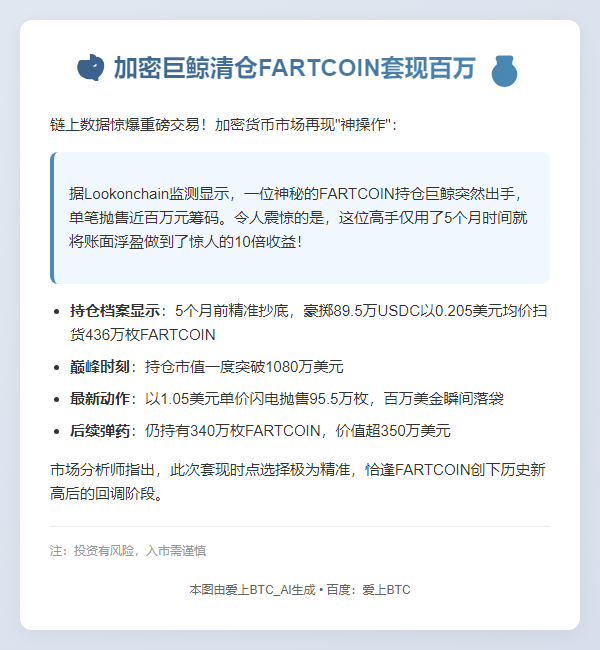 鲸鱼获利了结,FARTCOIN抛售95.5万枚