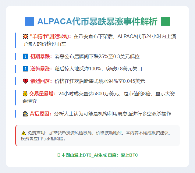 ALPACA代币暴涨暴跌